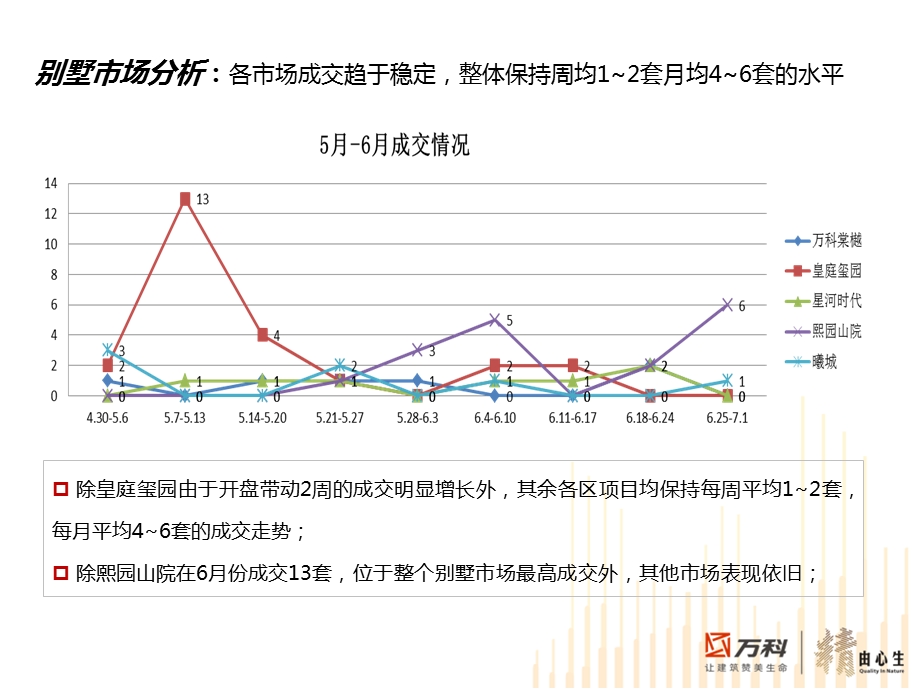 万K·璞悦山别墅营销策略报告57P.ppt_第3页