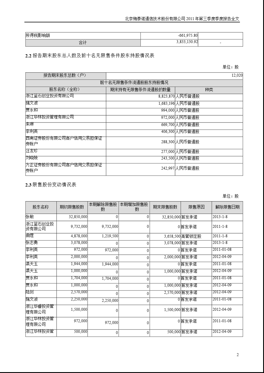 梅泰诺：第三季度报告全文.ppt_第2页