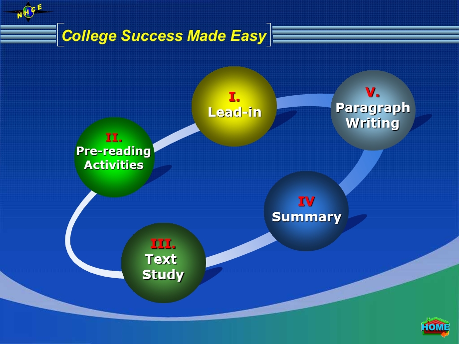 新视野大学英语读写教程（第二版）第二册Unit 9 Section ACollege Success Made Easy.ppt_第1页