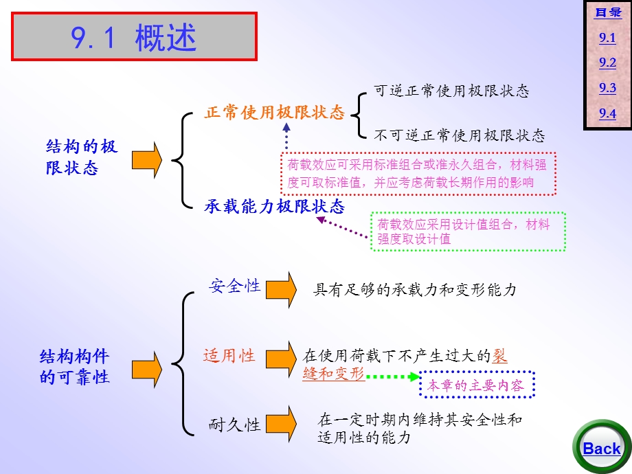 钢筋混凝土裂缝变形和耐久性使用性能.ppt_第2页