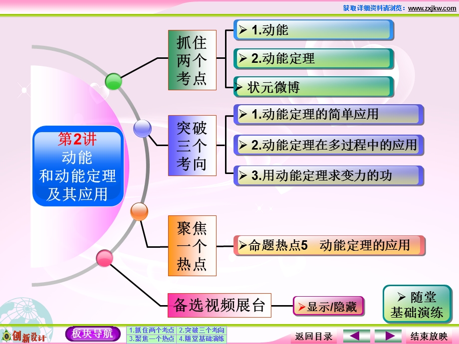 人教版高中物理必修二第2讲动能和动能定理及其应用.ppt_第2页