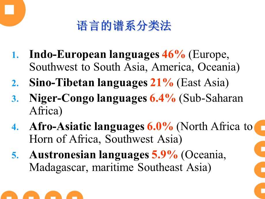 英语发展史.ppt.ppt_第2页