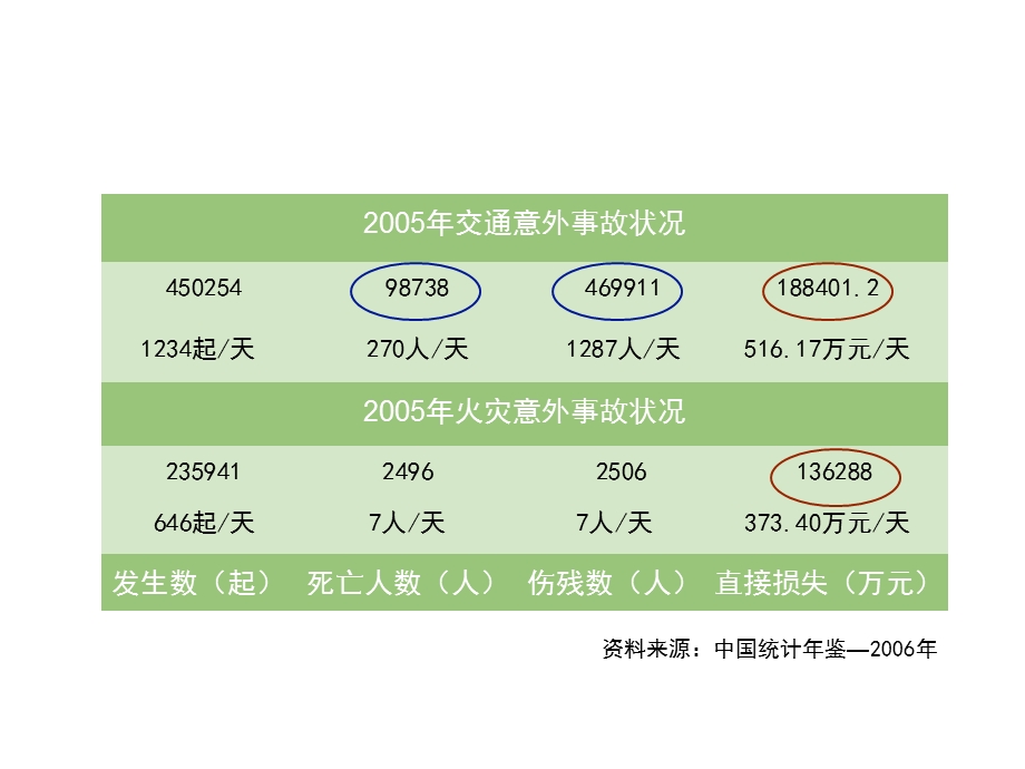 意外保障计划意外伤害险吉安卡.ppt_第3页