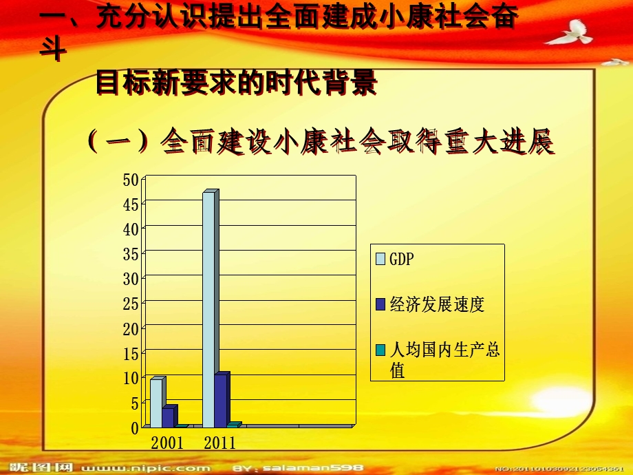 全面建成小康社会奋斗目标的新要求.ppt_第3页