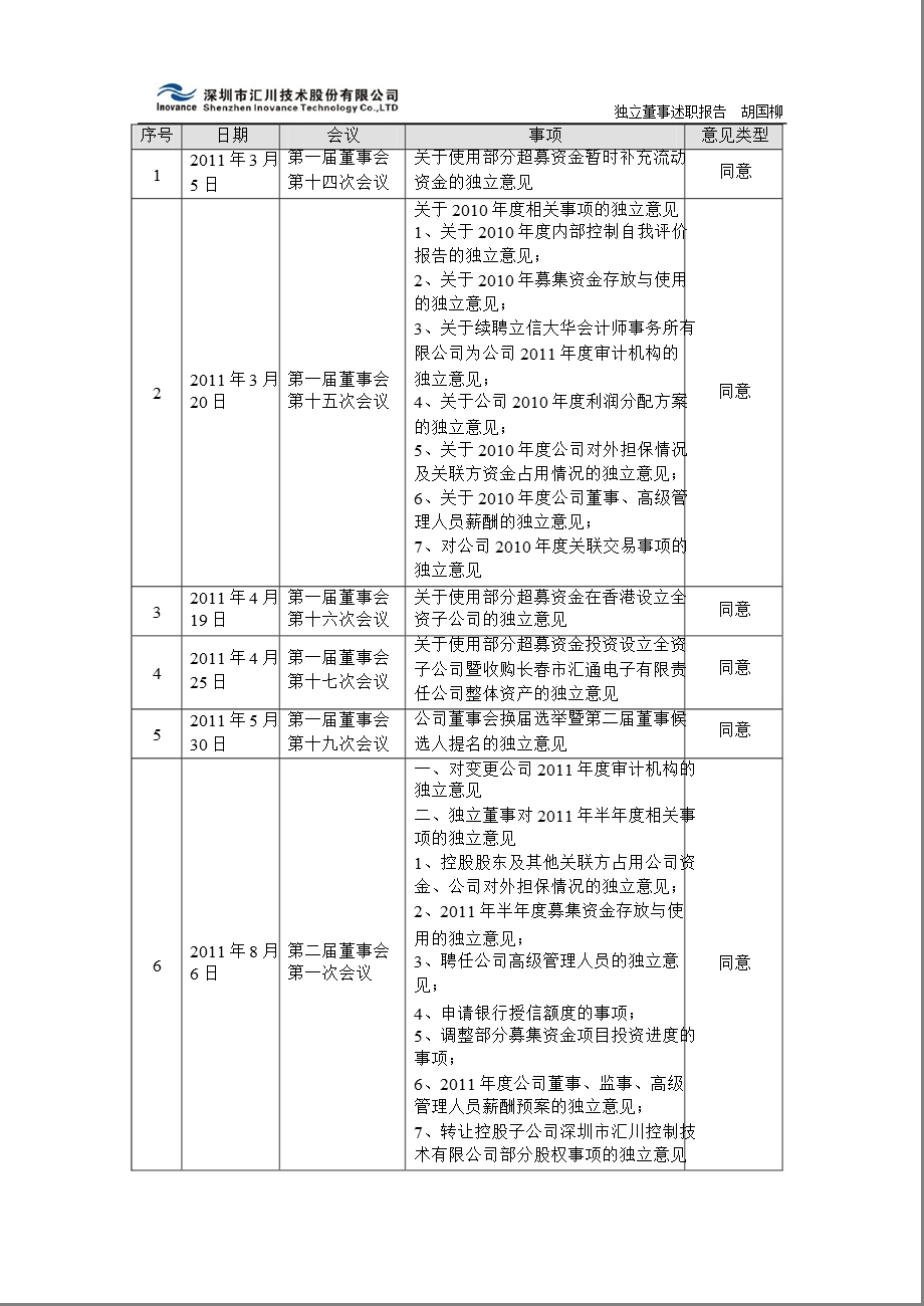 汇川技术：独立董事述职报告（胡国柳） .ppt_第2页