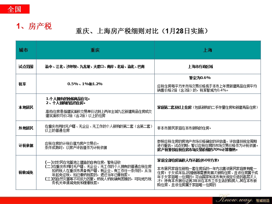 绍兴唯美品格市场.2.ppt_第3页