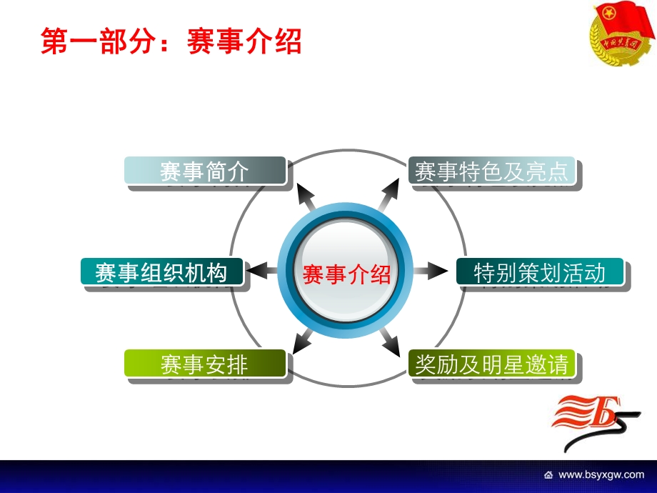 中国职业车模领秀大赛招商方案.ppt_第3页