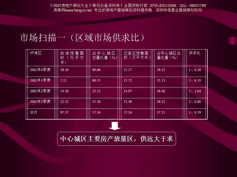 中海地产海悦房地产项目市场推广策略方案.ppt_第3页