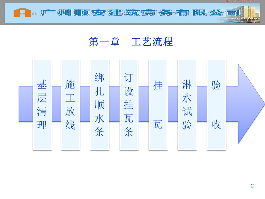 屋面瓦施工工艺（附实景图 PPT格式） .ppt_第2页