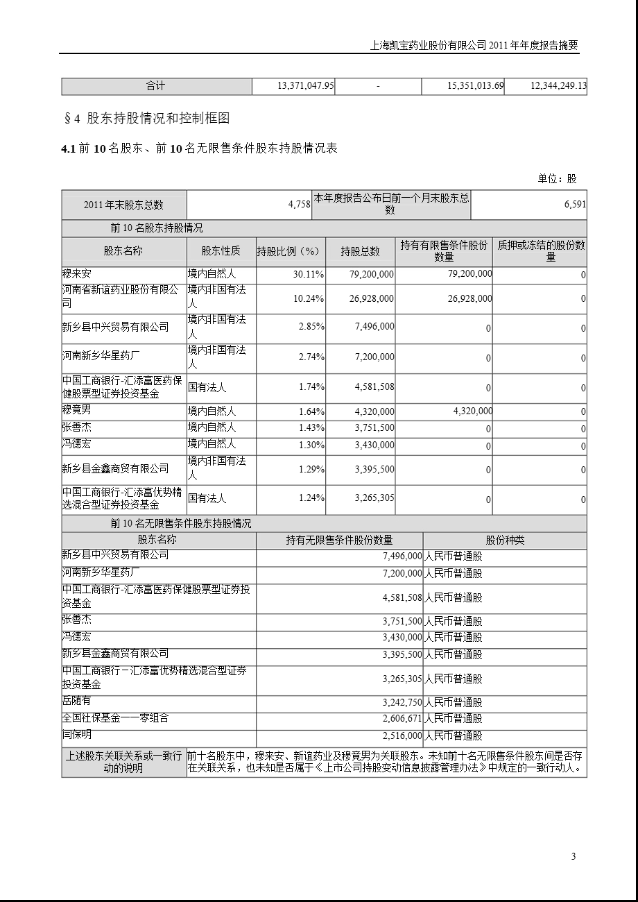 上海凯宝：报告摘要.ppt_第3页