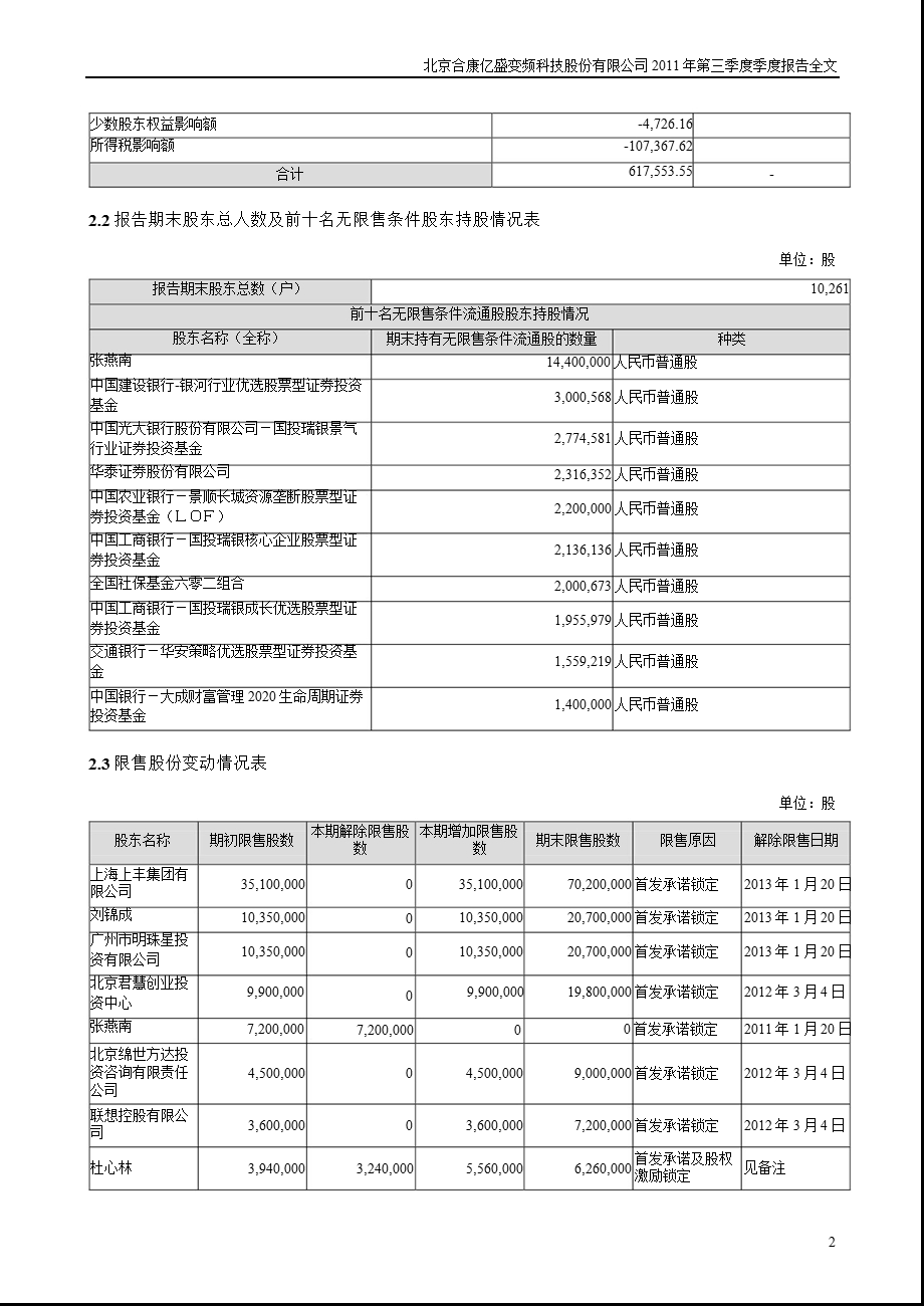 合康变频：第三季度报告全文.ppt_第2页