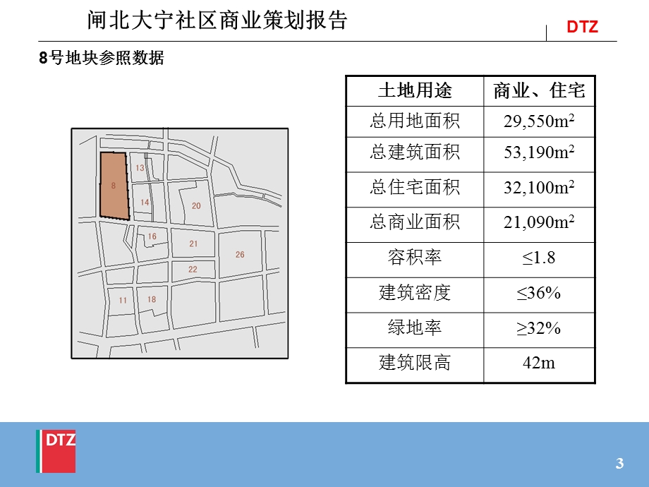 上海闸北大宁社区商业项目策划报告（52页） .ppt_第3页