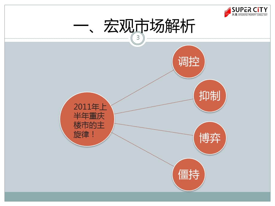 重庆房地产市场 上半总结报告.ppt_第3页