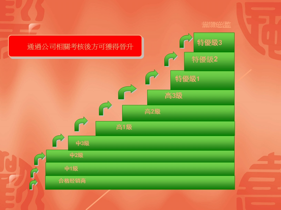 嘉康利奖金制度图解.ppt_第2页