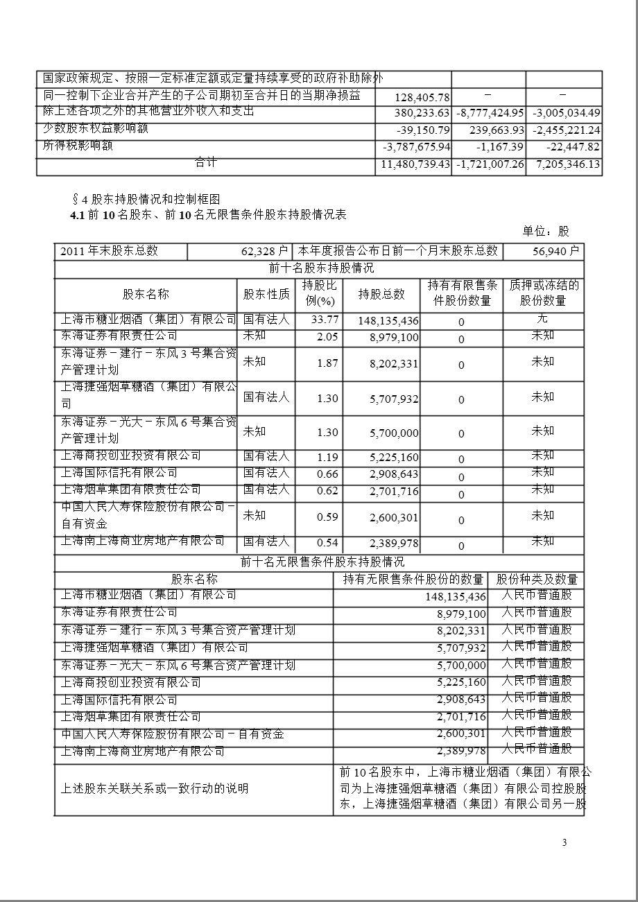 600616_ 金枫酒业年报摘要.ppt_第3页