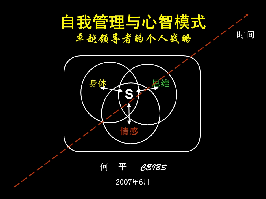 自我管理与心智模式(轻人必须具备).ppt_第1页