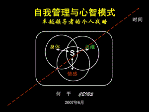 自我管理与心智模式(轻人必须具备).ppt