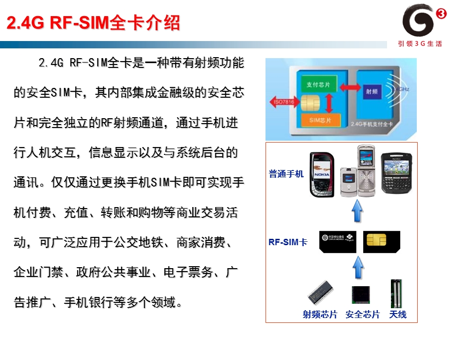 RFSIM全卡介绍(通用版)..ppt_第2页