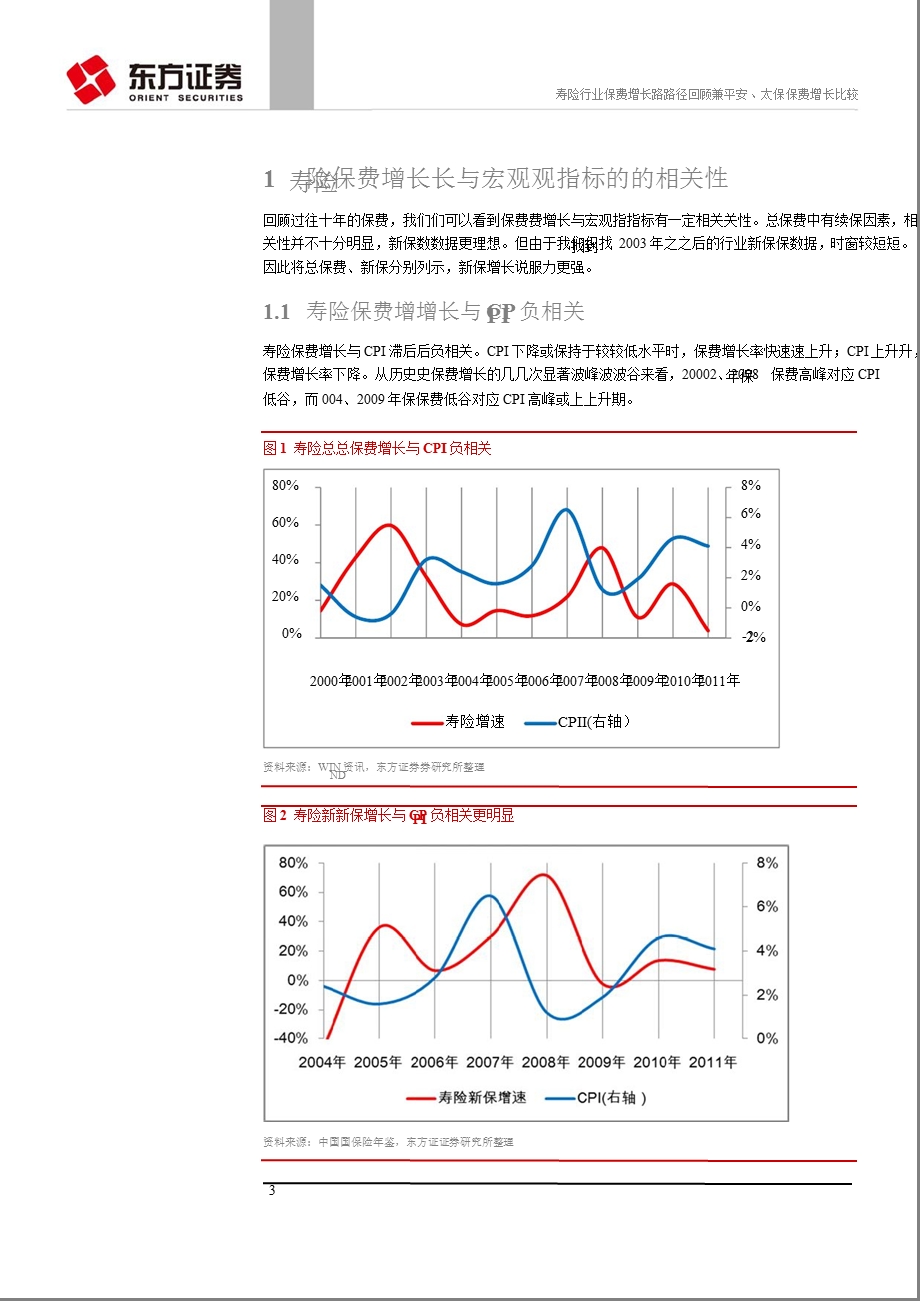 保险行业：寿险行业保费增长路径回顾_兼平安、太保保费增长比较-2012-02-28.ppt_第3页