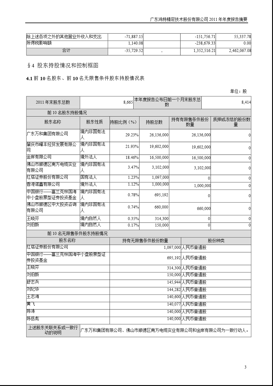 鸿特精密：报告摘要.ppt_第3页