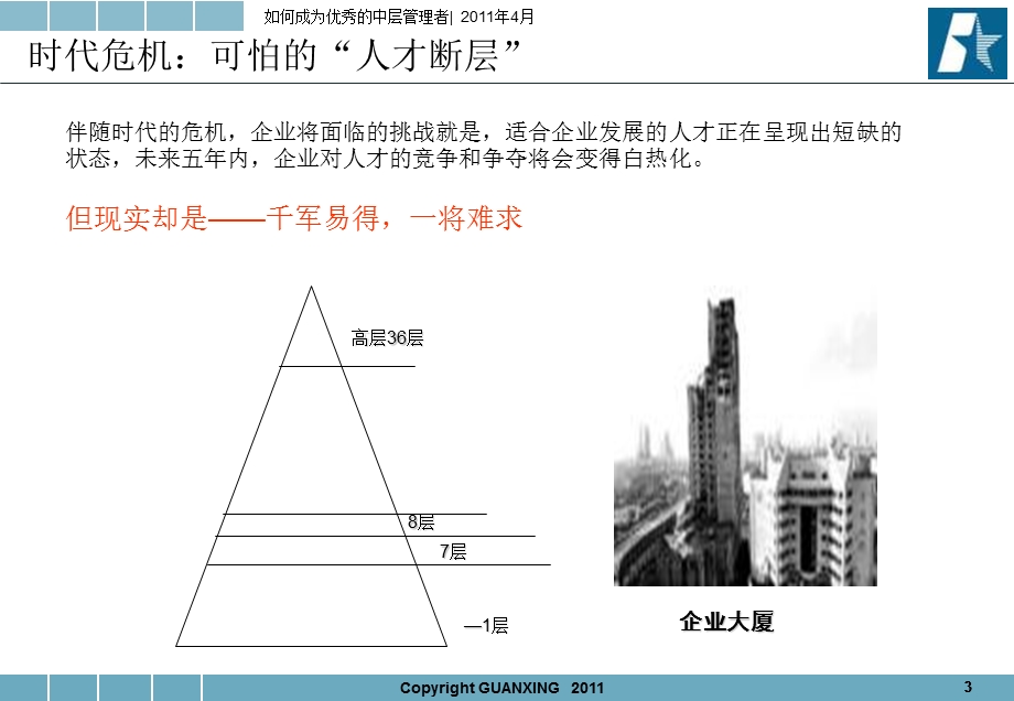 中层管理培训.ppt.ppt_第3页