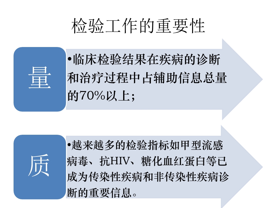 医院临床检验项目准入和检验收费管理(1).ppt_第3页