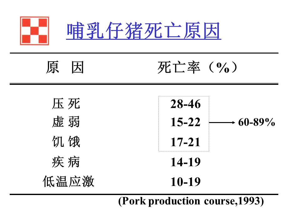 普瑞纳仔猪饲养程序.ppt_第3页