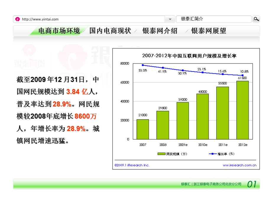 银泰百货银泰网对外合作商业方案.ppt_第3页