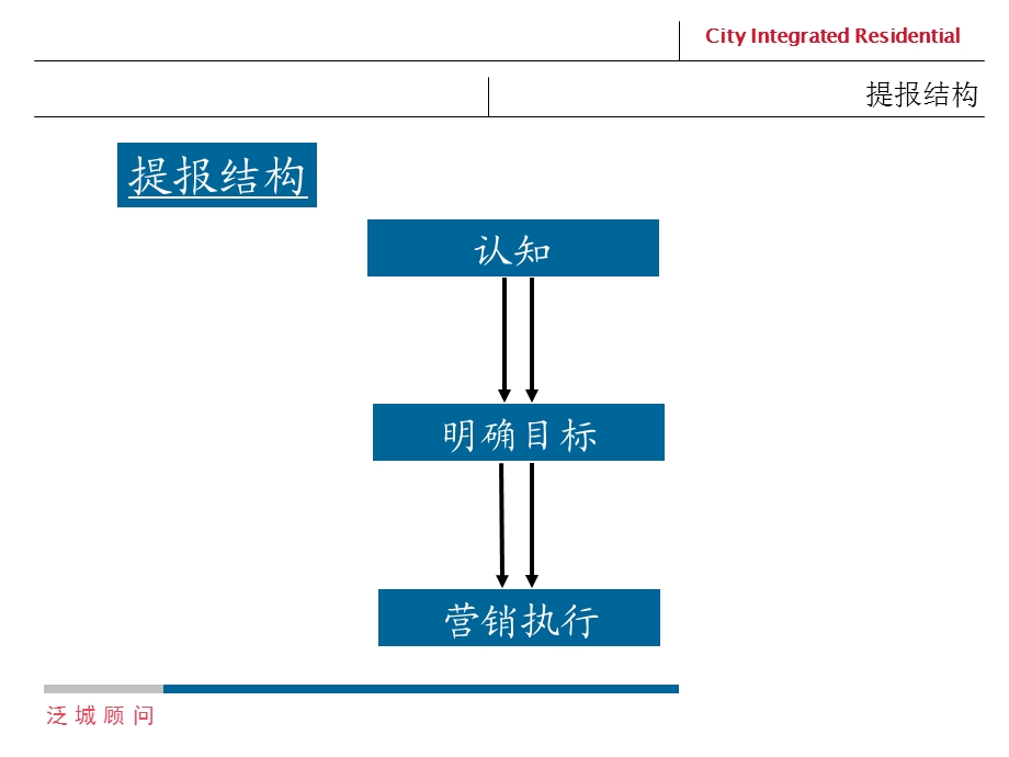 合肥阿奎利亚地产项目营销推广执行方案68页.ppt_第2页