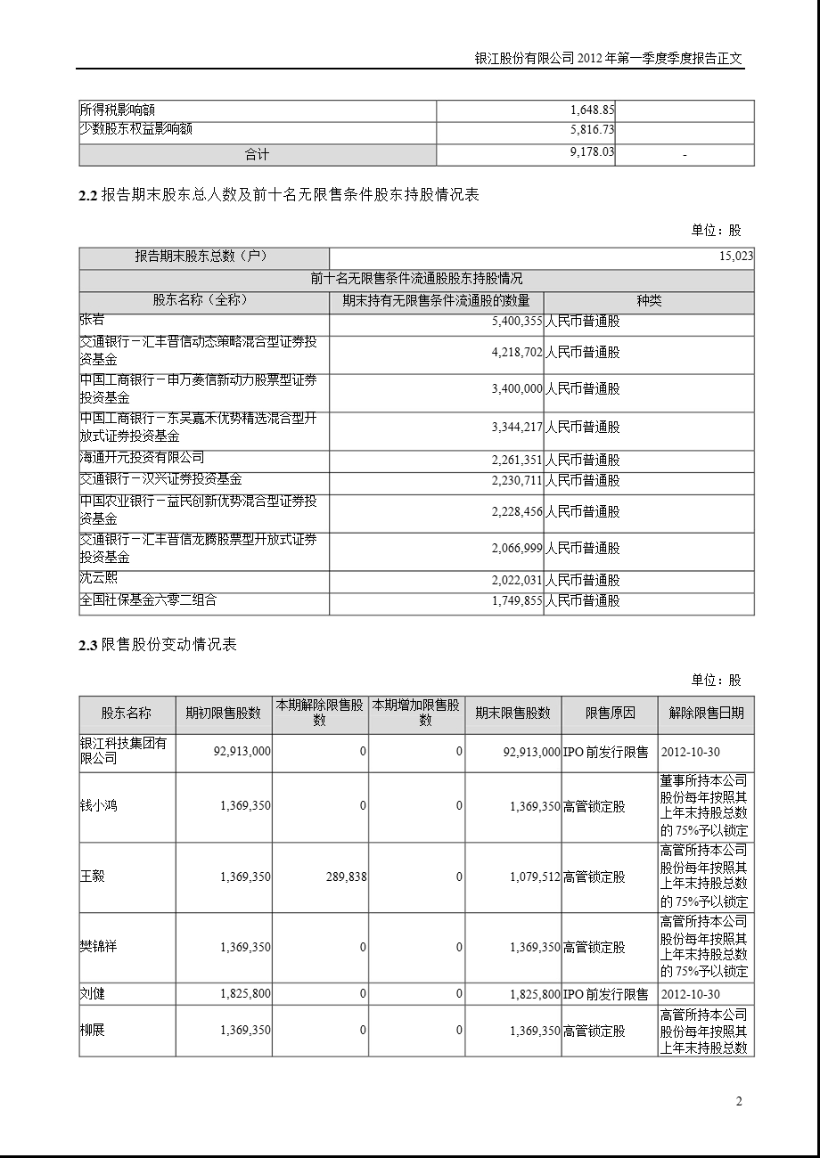 银江股份：第一季度报告正文.ppt_第2页