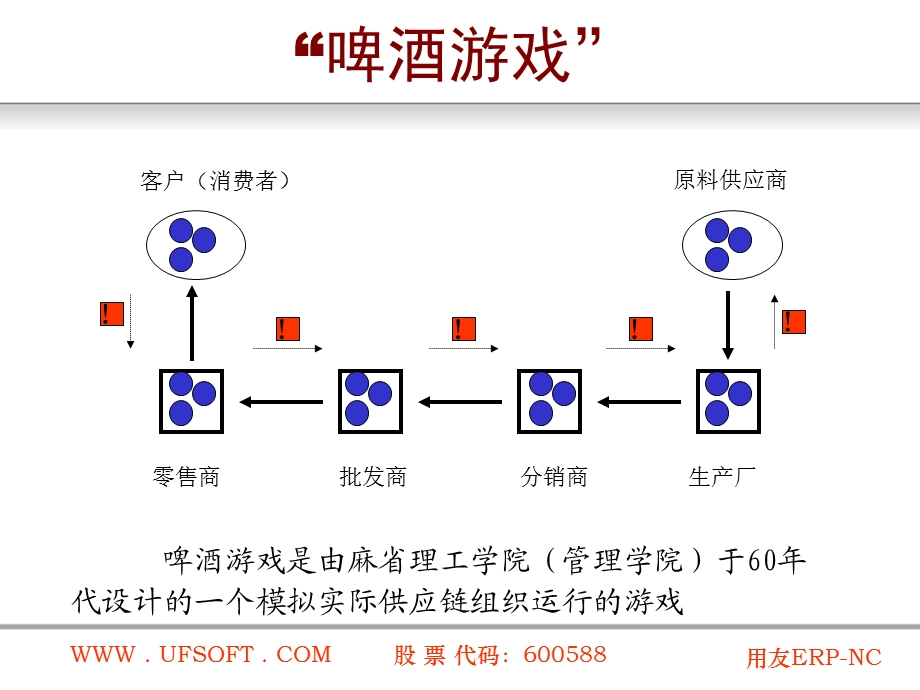 NC供应链管理.ppt_第3页