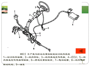 电控助力转向系统【ppt】 .ppt