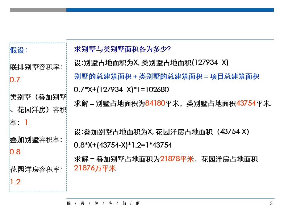 【商业地产】南京新景祥中标后金塔汤山项目规划设计方案112236379.ppt_第3页