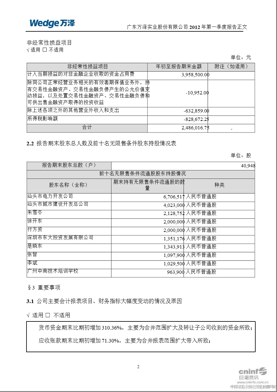 万泽股份：第一季度报告正文.ppt_第2页