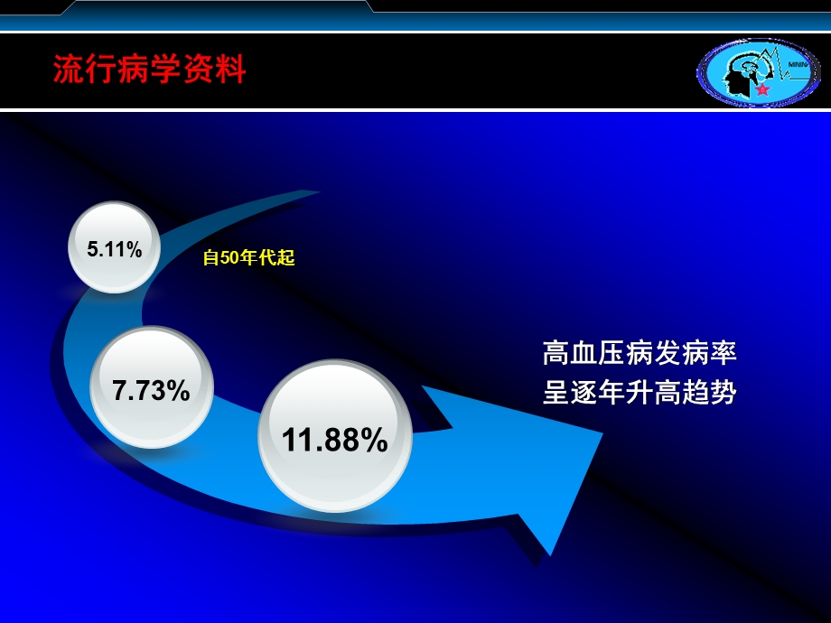 高血压性脑出血2.ppt_第3页