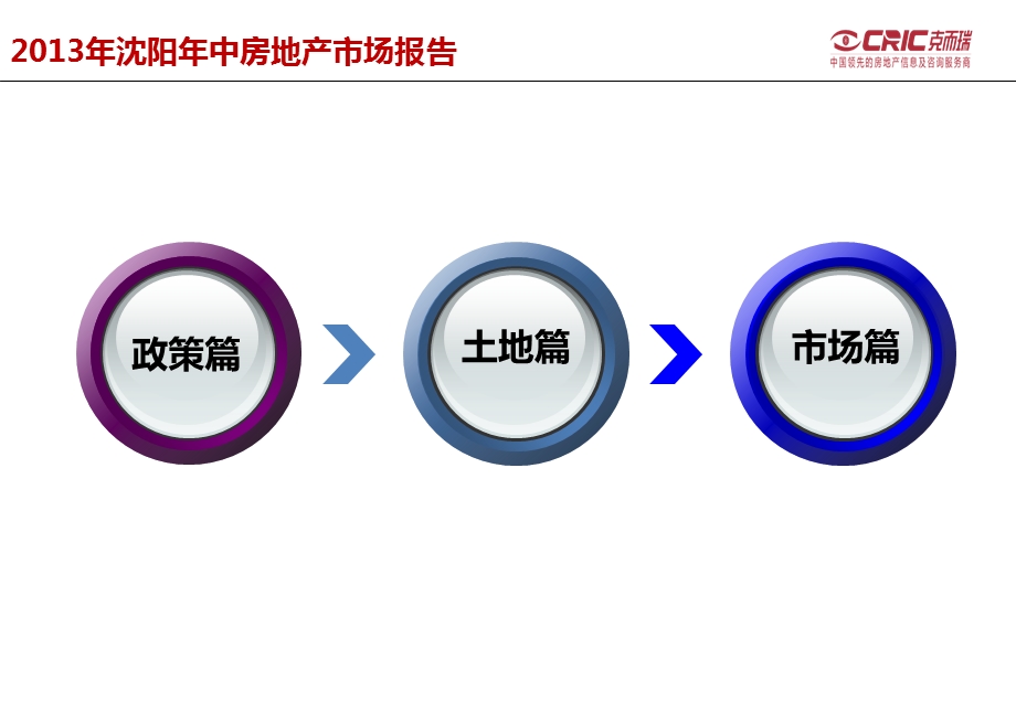 沈阳房地产市场研究报告47p.ppt_第2页