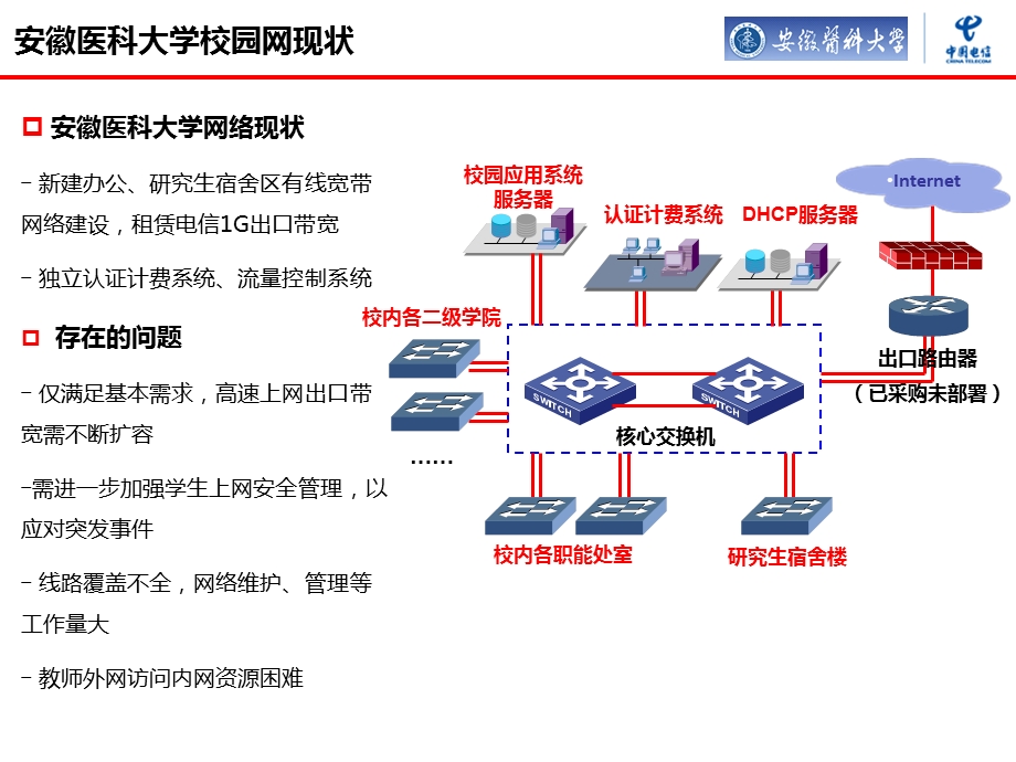 医科大学校园网组网方案建议书.ppt_第2页