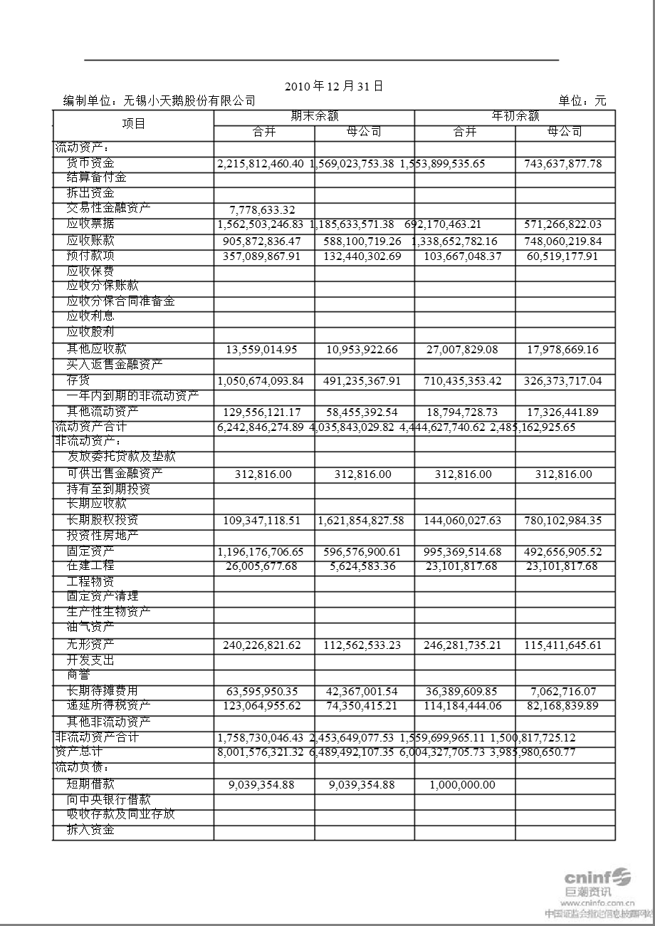 小天鹅Ａ：审计报告.ppt_第2页