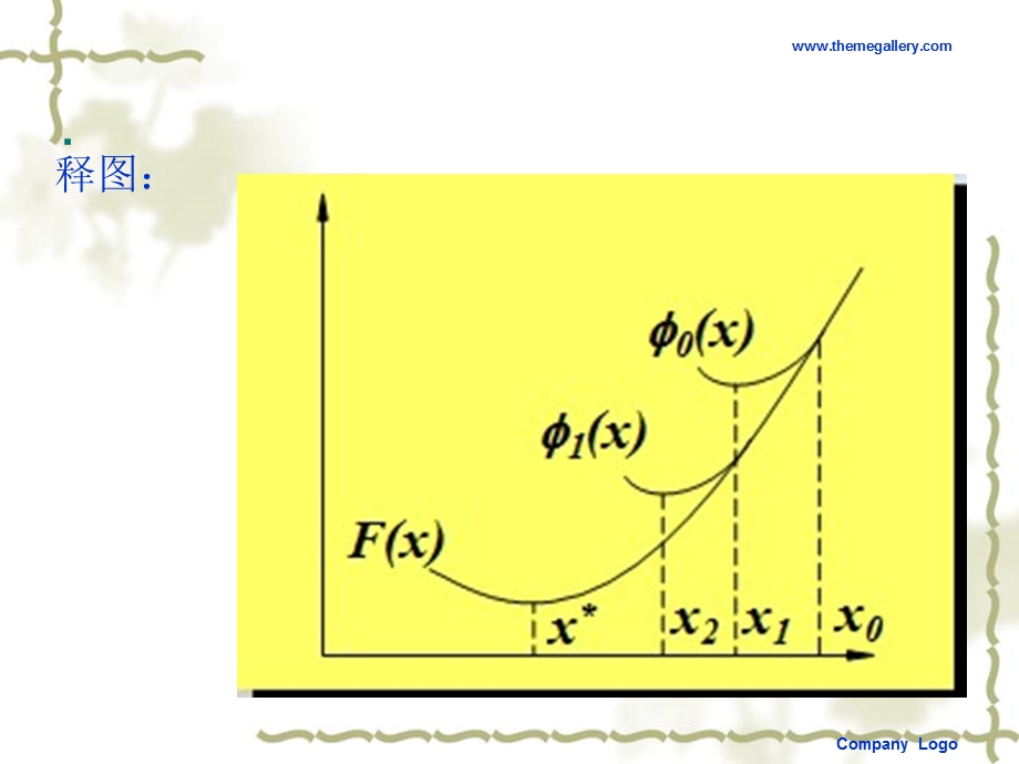 阻尼牛顿法定稿.ppt.ppt_第3页