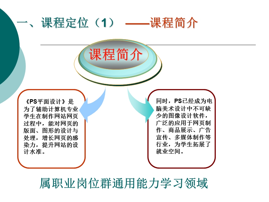 ps说课.ppt.ppt_第3页