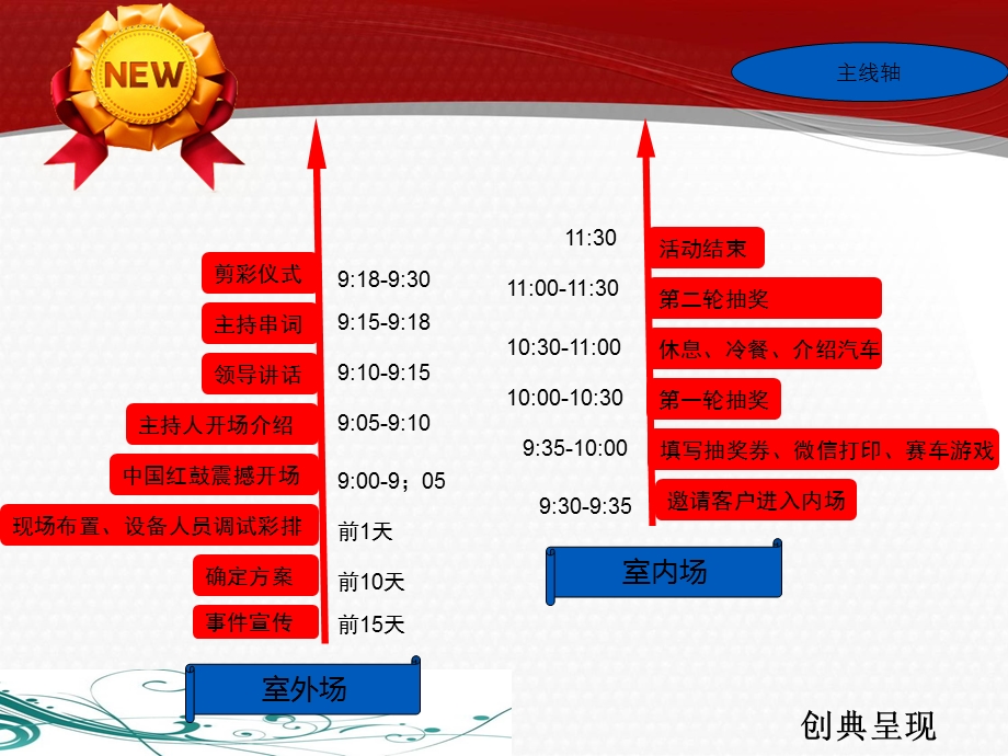 东港丰田4S店开店传播策划PPT.ppt_第3页