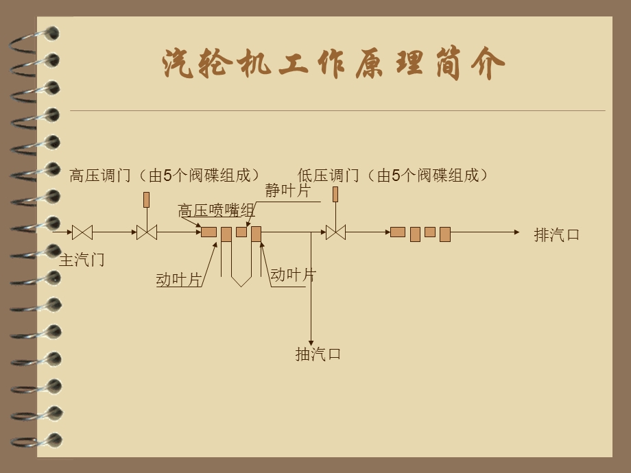 汽轮机维护和检修技术.ppt_第2页