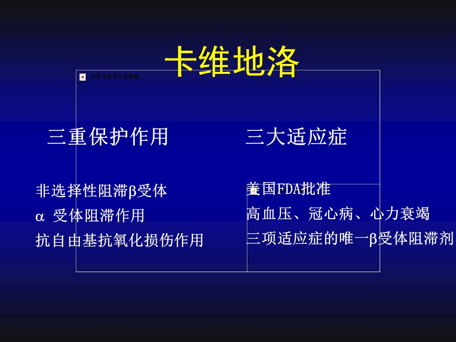 新型β受体阻滞剂在心血管治疗方面的应用.ppt_第3页