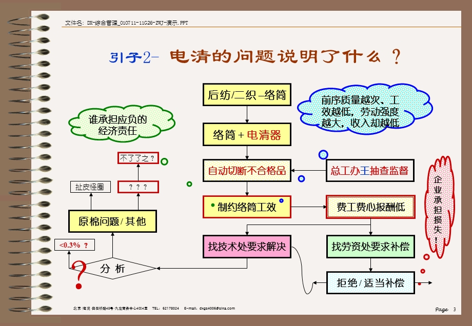 综合管理咨询报告.ppt_第3页