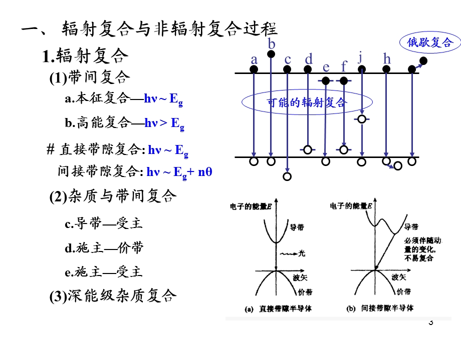 半导体光电子器件半导体发光二极管教学PPT.ppt_第3页