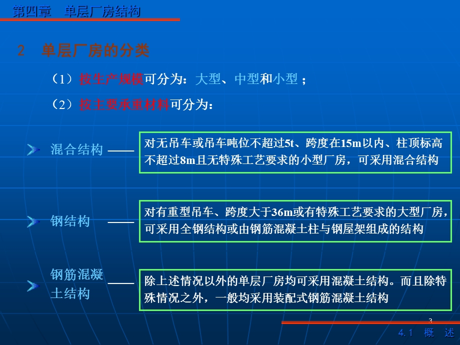 工业厂房设计.ppt_第3页