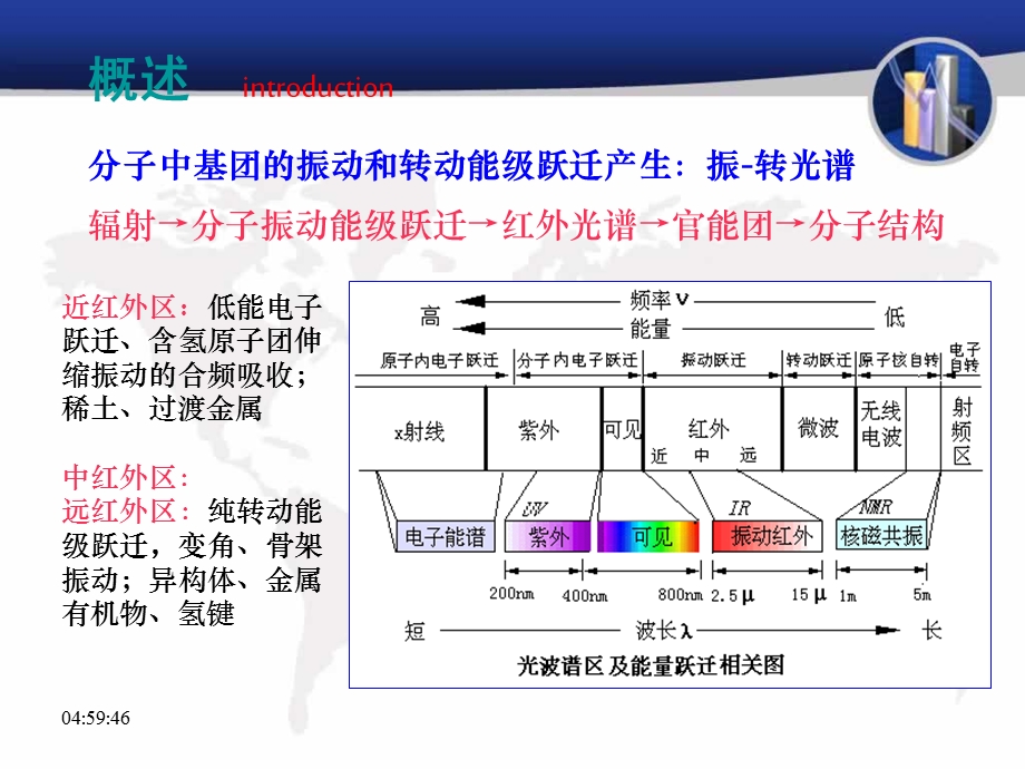 红外光谱谱图解析.ppt_第2页