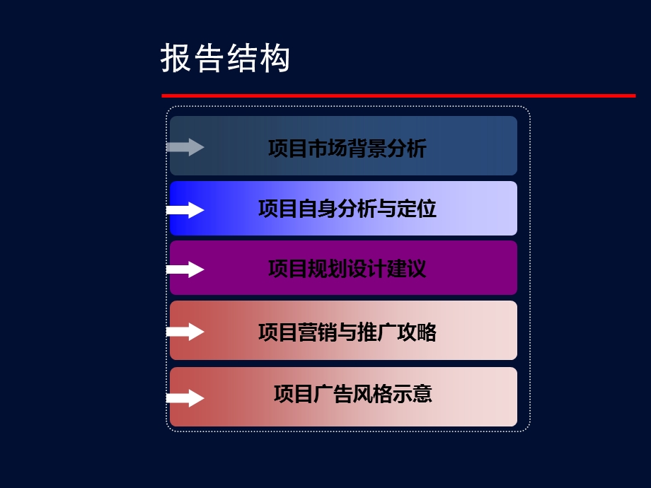 安化东坪大桥南侧项目整体策略报告96p.ppt_第2页