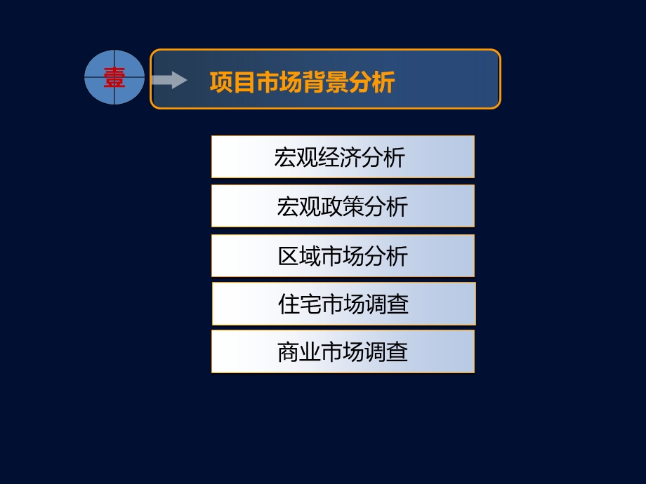 安化东坪大桥南侧项目整体策略报告96p.ppt_第3页