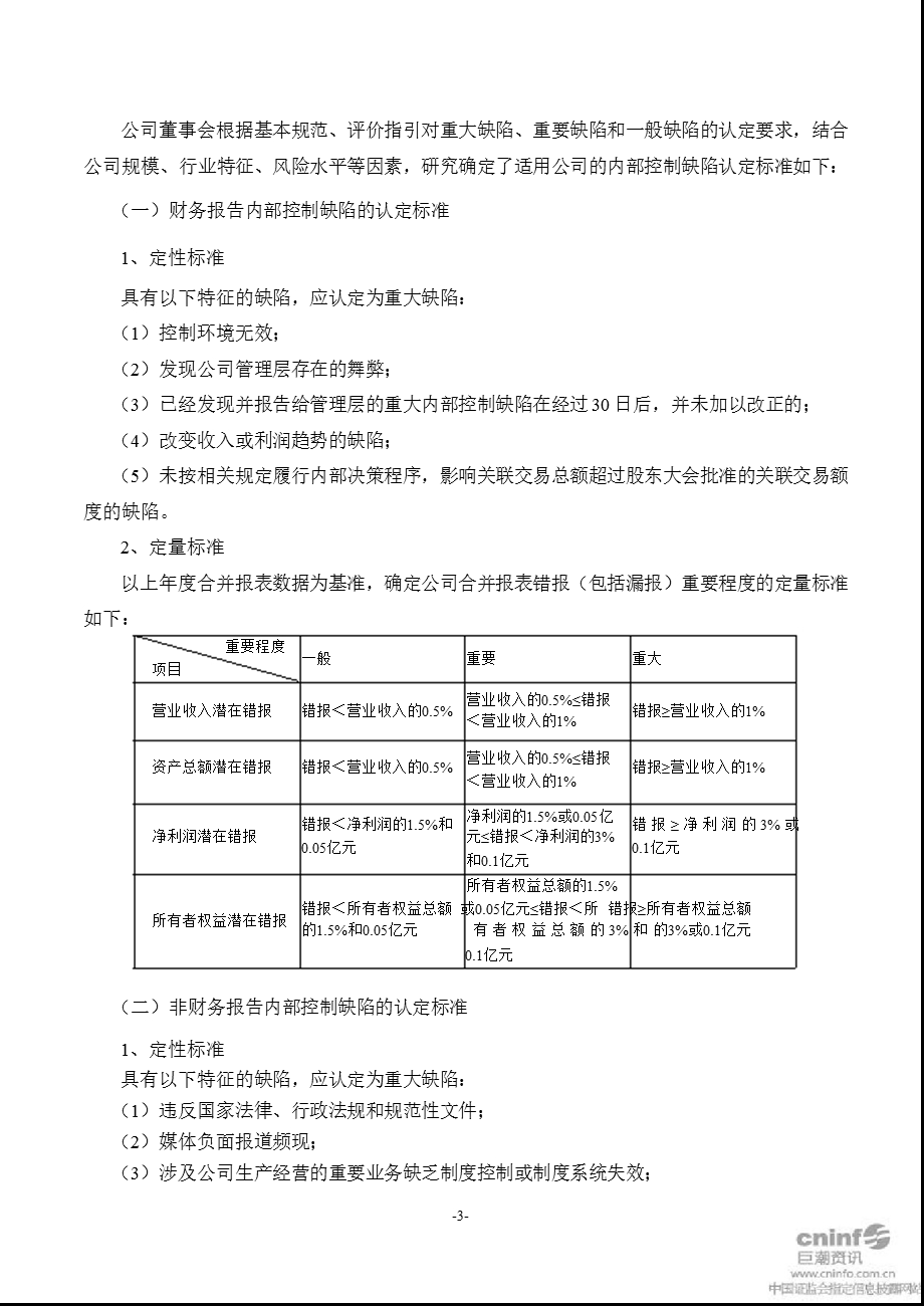 ST关铝：内部控制自我评价报告.ppt_第3页